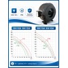 ВКK-125A Вентилятор канальный с кронштейном (395 м3)