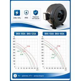 ВКK-100A Вентилятор канальный с кронштейном (276 м3)