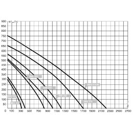 ВКК-160 Круглый канальный вентилятор (830 м3/ч)
