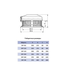 Вентилятор крышный ERF 280 центробежный ERA PRO