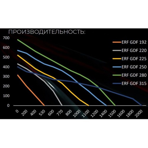 Вентилятор крышный ERF 310 центробежный ERA PRO