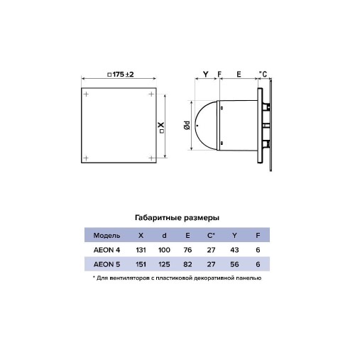 Панель декоративная AEON D100/125 175х175 пластик Matt black DICITI