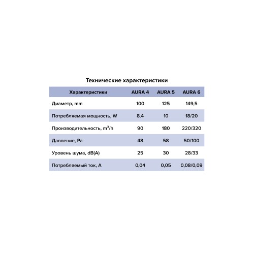 Вентилятор накладной AURA D100 обр.клапан Ivory DICITI