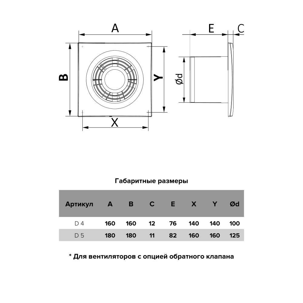 Вентилятор накладной D D125 AURAMAX
