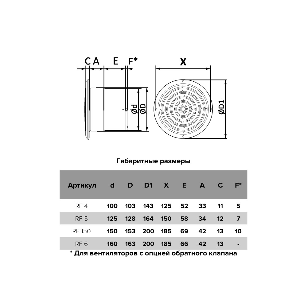 Вентилятор накладной RF D150 AURAMAX
