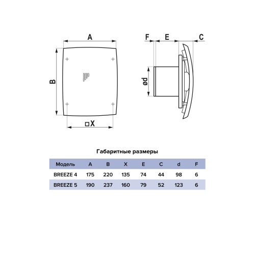 Вентилятор накладной BREEZE D100 обр.клапан Dark gray metal DICITI