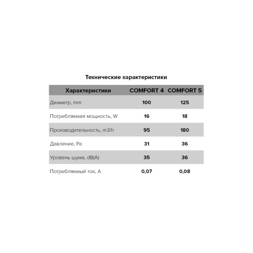 Вентилятор накладной COMFORT D100 ERA 