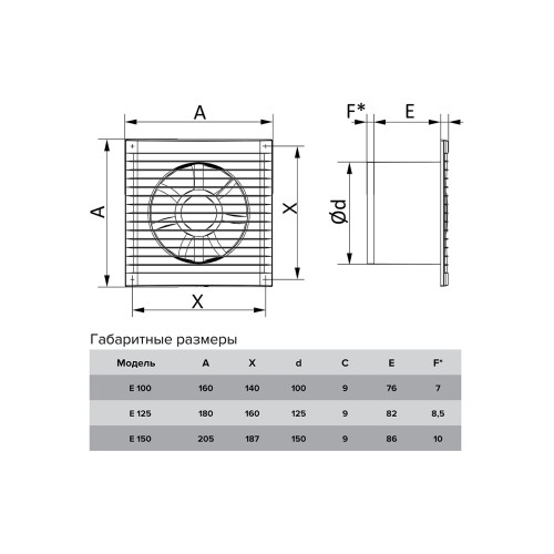 Вентилятор накладной E D100 сетка ERA 
