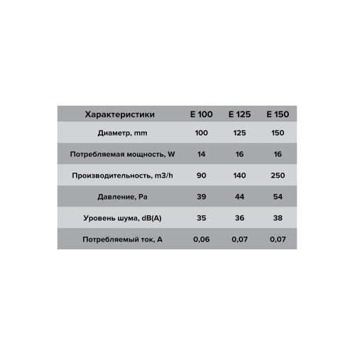 Вентилятор накладной E D100 сетка ERA 
