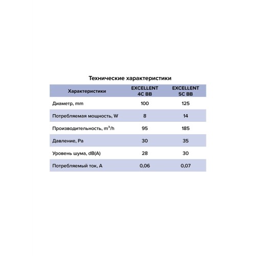 Вентилятор встраиваемый EXCELLENT D100 осевой обр.клапан шариковый подшипник черный матовый ERA
