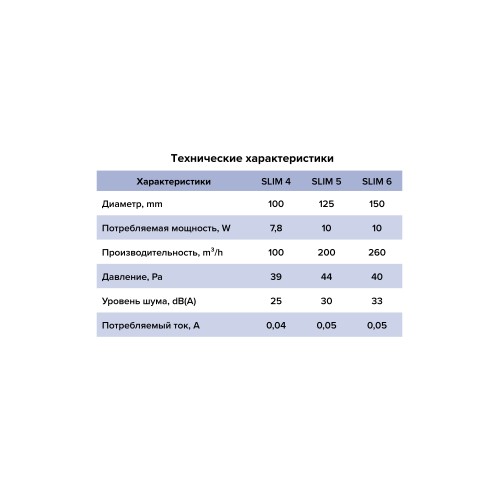 Вентилятор накладной SLIM D100 обр.клапан DICITI
