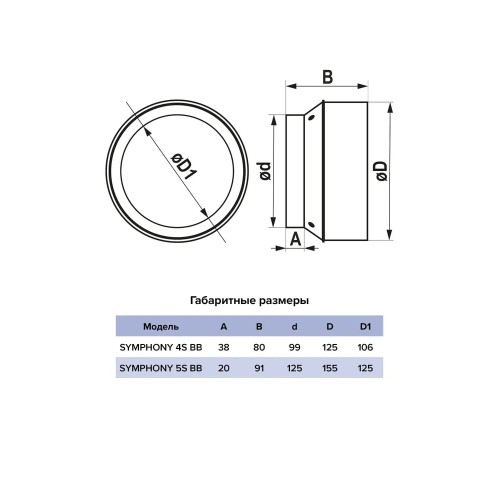 Вентилятор встраиваемый SYMPHONY D100 осевой сетка двигатель BB ERA
