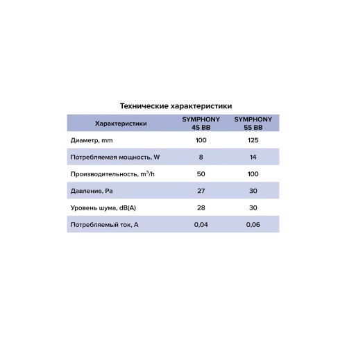 Вентилятор встраиваемый SYMPHONY D100 осевой сетка двигатель BB ERA
