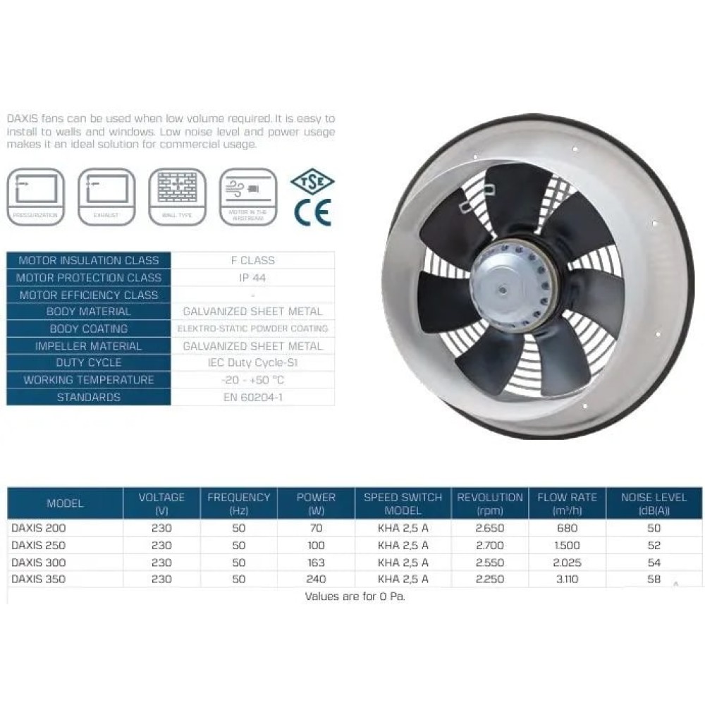 Вентилятор накладной DAXIS D300 осевой VENTEUROPE

