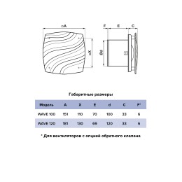 Вентилятор накладной WAVE D100 ERA