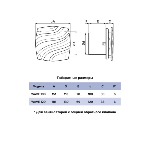 Вентилятор накладной WAVE D100 обр.клапан ERA