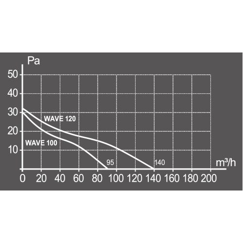 Вентилятор накладной WAVE D100 обр.клапан ERA