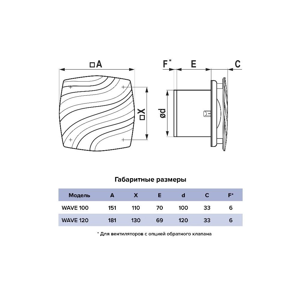 Вентилятор накладной wave D100 Black classic ERA 
