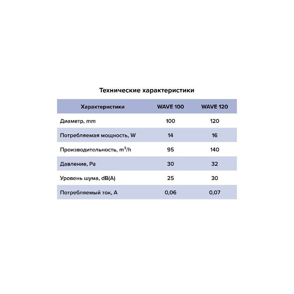 Вентилятор накладной wave D100 Black classic ERA 