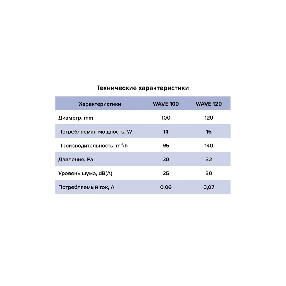 Вентилятор накладной wave D120 обр.клапан Gray ERA 
