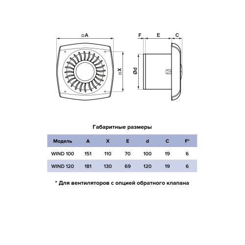 Вентилятор накладной WIND D100 ERA