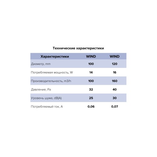 Вентилятор накладной WIND D100 ERA