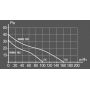 Вентилятор накладной WIND D120 тяг.выкл. ERA