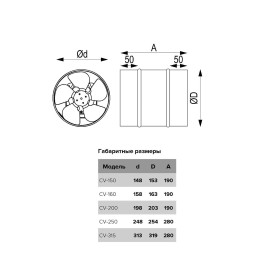 Коммерческий вентилятор CV-200 ERA PRO