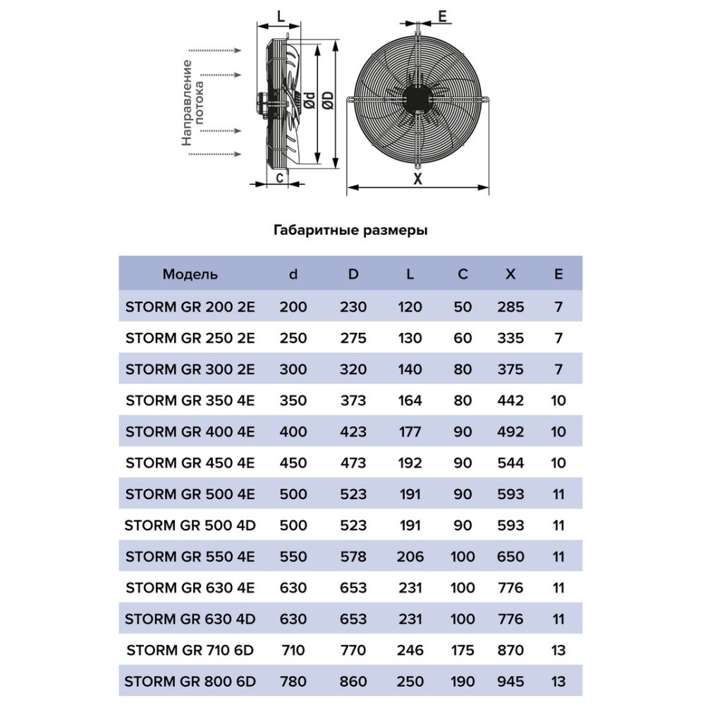 Вентилятор накладной STORM GR 550 4полюс ERA PRO