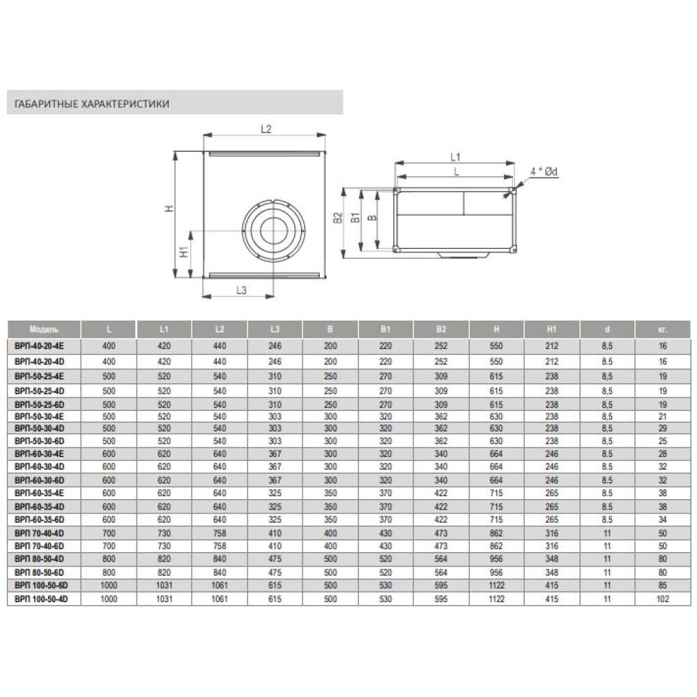 Прямоугольный канальный вентилятор ВРП 60-35-6D VA
