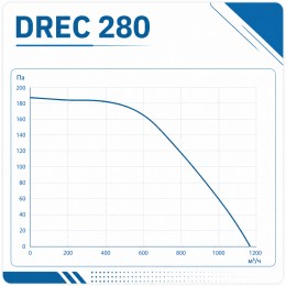 Вентилятор радиальный DREC 280 с внешним двигателем VENTEUROPE