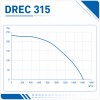 Вентилятор радиальный DREC 315 с внешним двигателем VENTEUROPE