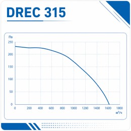 Вентилятор радиальный DREC 315 с внешним двигателем VENTEUROPE