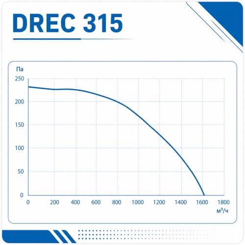 Вентилятор радиальный DREC 315 с внешним двигателем VENTEUROPE