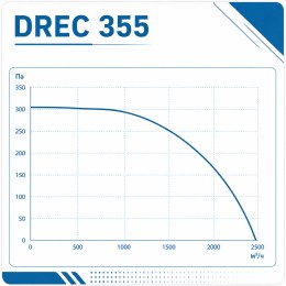 Вентилятор радиальный DREC 355 с внешним двигателем VENTEUROPE