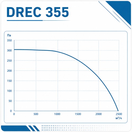 Вентилятор радиальный DREC 355 с внешним двигателем VENTEUROPE