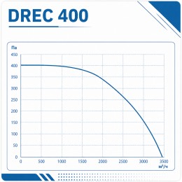Вентилятор радиальный DREC 400 с внешним двигателем VENTEUROPE