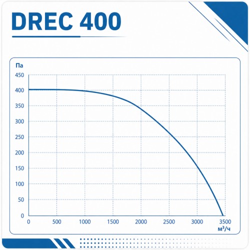 Вентилятор радиальный DREC 400 с внешним двигателем VENTEUROPE