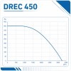 Вентилятор радиальный DREC 450 с внешним двигателем VENTEUROPE