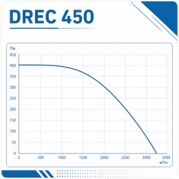 Вентилятор радиальный DREC 450 с внешним двигателем VENTEUROPE