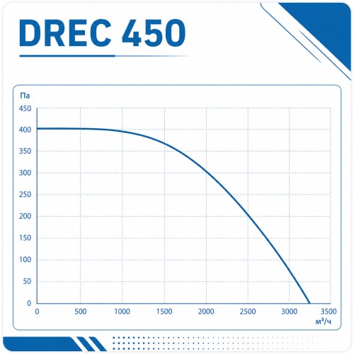 Вентилятор радиальный DREC 450 с внешним двигателем VENTEUROPE