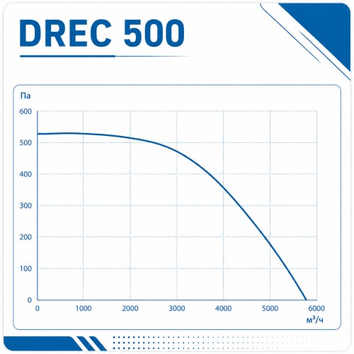 Вентилятор радиальный DREC 500 с внешним двигателем VENTEUROPE