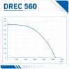Вентилятор радиальный DREC 560 с внешним двигателем VENTEUROPE