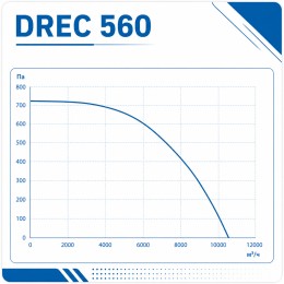 Вентилятор радиальный DREC 560 с внешним двигателем VENTEUROPE