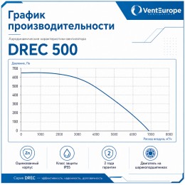 Вентилятор радиальный DREC 500 с внешним двигателем VENTEUROPE