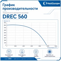 Вентилятор радиальный DREC 560 с внешним двигателем VENTEUROPE