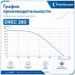 Вентилятор радиальный DREC 280 с внешним двигателем VENTEUROPE