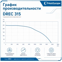 Вентилятор радиальный DREC 315 с внешним двигателем VENTEUROPE