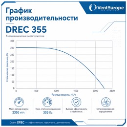 Вентилятор радиальный DREC 355 с внешним двигателем VENTEUROPE