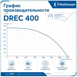 Вентилятор радиальный DREC 400 с внешним двигателем VENTEUROPE
